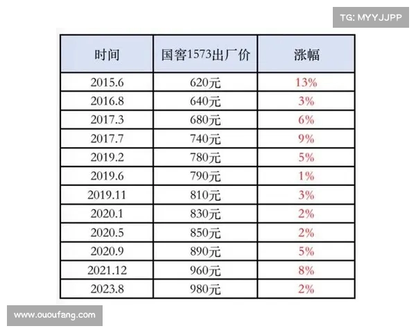 三年内十次涨价,顾客为何对知名品牌的涨价无动于衷?(产品涨价了怎么和客户说) 三年内十次涨价,顾客为何对知名品牌的涨价无动于衷?(产品涨价了怎么和客户说)